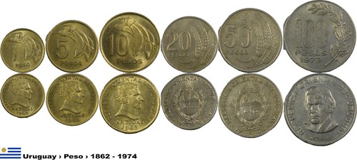 Kms uruguay peso - kms, ›